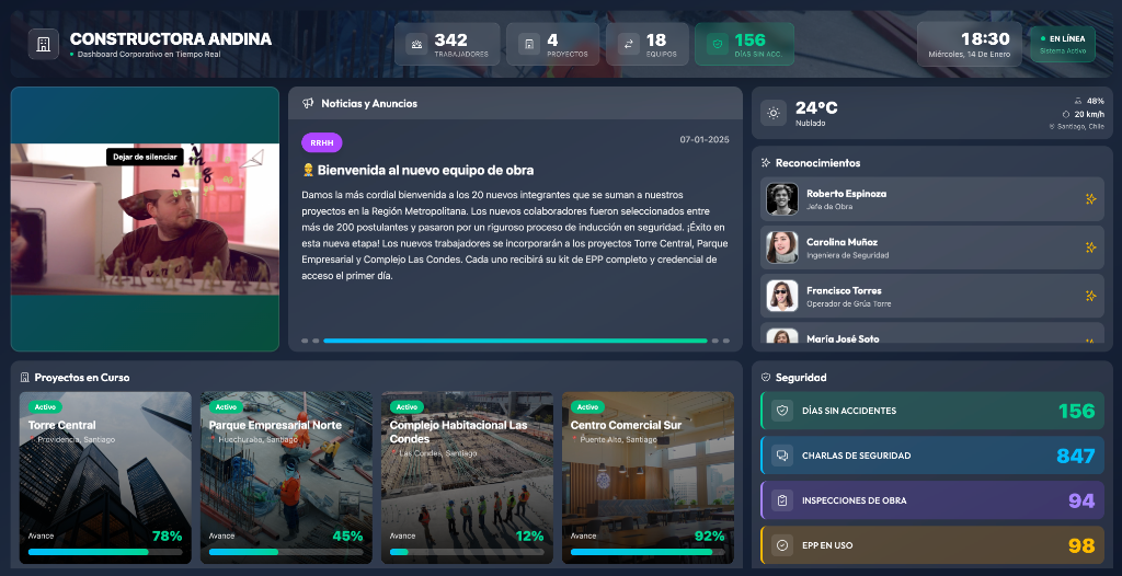 Constructora Andina - Dashboard en Tiempo Real