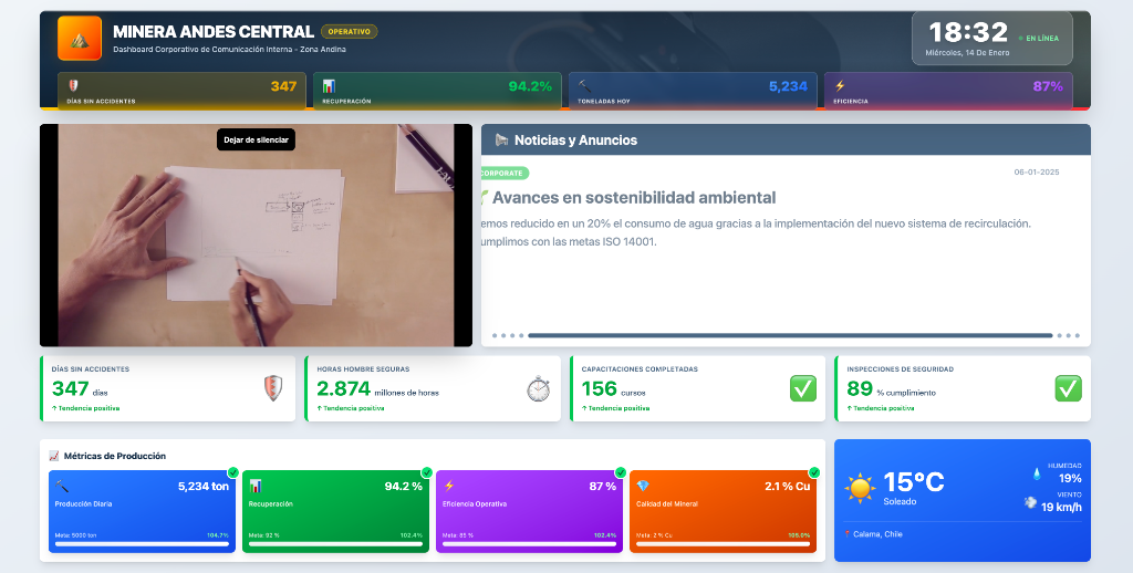 Minera Andes Central - Dashboard Corporativo